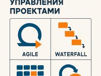 Эффективные методы управления проектами: от хаоса к системности