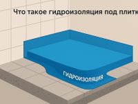 Нужна ли гидроизоляция под плитку: виды, этапы, ошибки и советы по выбору